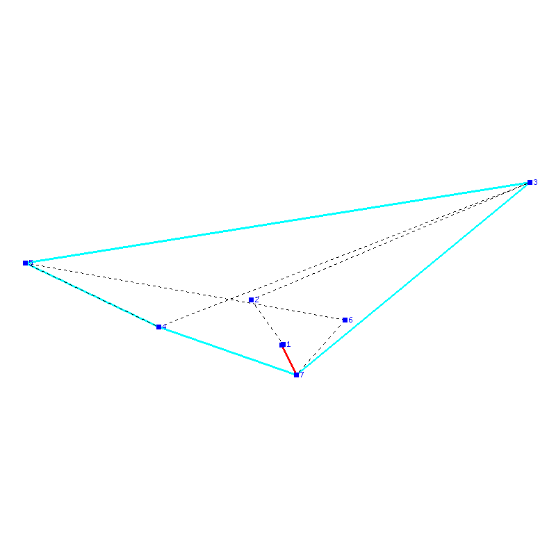 Flugauswertung